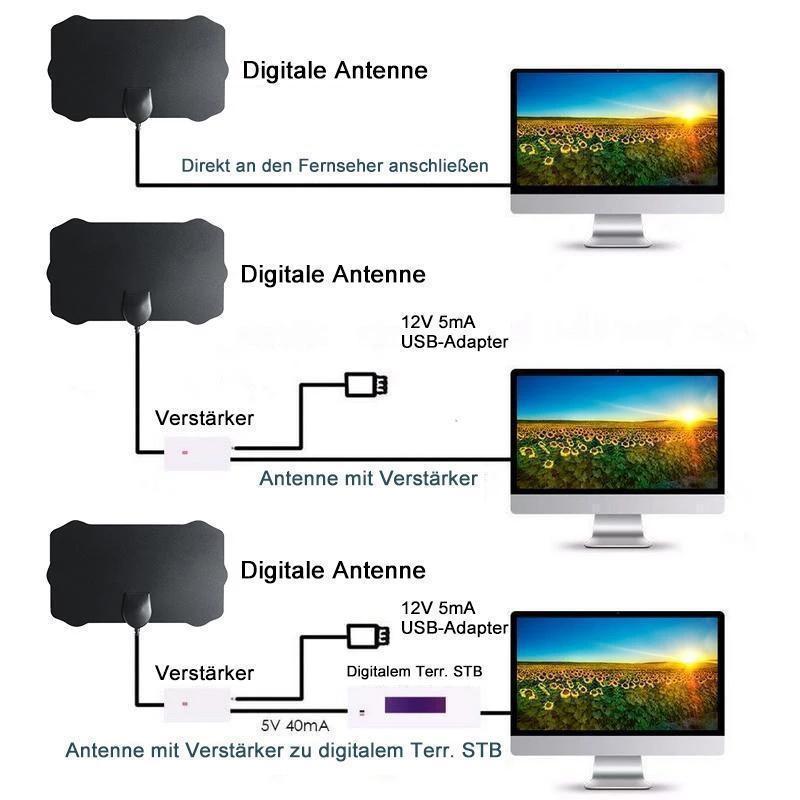 HDTV-KABELANTENNE 4K